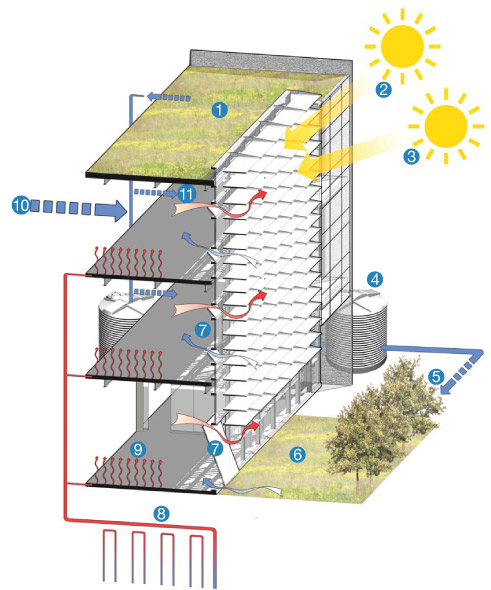 saving energy diagram